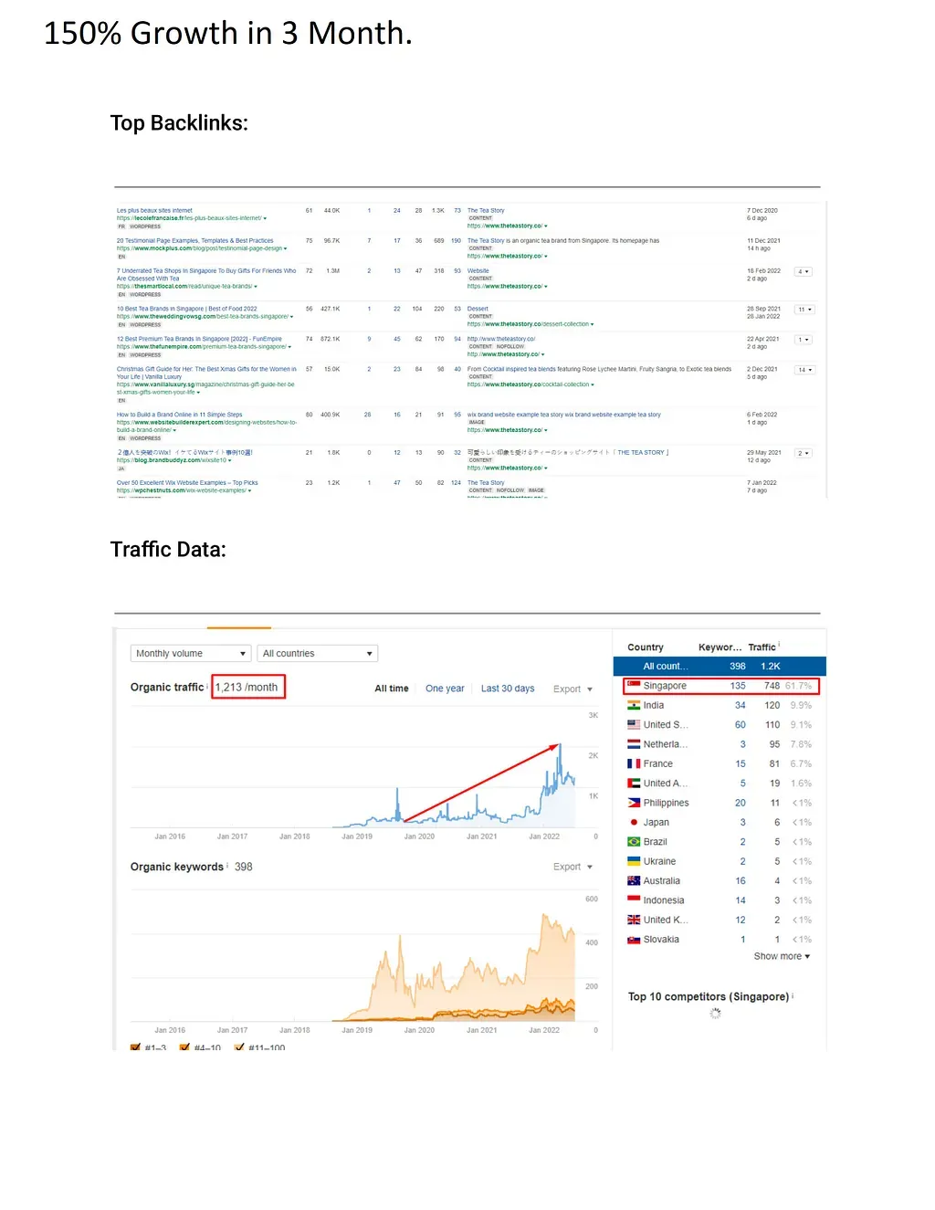 Hình ảnh đại diện của bài viết: SEO On-page vs SEO Off-page là gì? Cách Kết Hợp Hiệu Quả