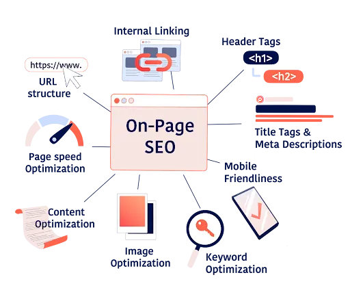 Hướng Dẫn SEO Onpage Chuẩn Google 2025 - Tấn Phát Digital