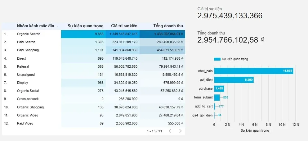 SEO Làm Gì Khi Đã Chạy Google Ads? Phân Tích Từ Tấn Phát Digital
