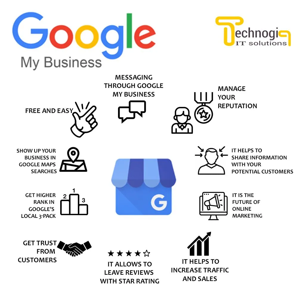 Google Business là gì? Hướng Dẫn Cấu Hình Chuẩn Cho Doanh Nghiệp