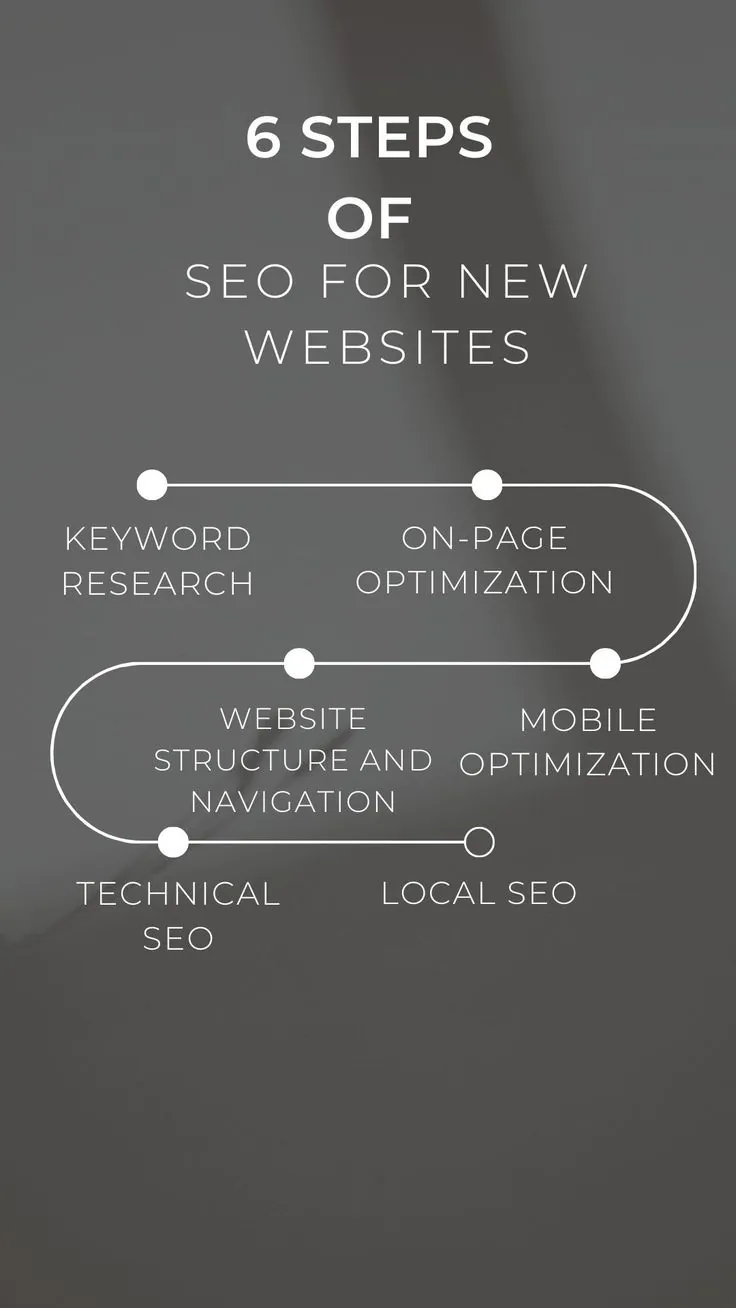 Hình ảnh đại diện của bài viết: Content SEO: Cuộc Chơi Đã Thay Đổi, Từ Câu Chữ Đến Cấu Trúc Website