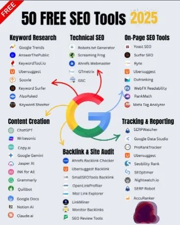 Hình ảnh đại diện của bài viết: Tận dụng Tối đa 50+ Công cụ SEO Miễn phí 2025 | Tấn Phát Digital – Chiến Lược Zero-Cost SEO