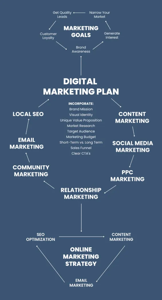 Hình ảnh đại diện của bài viết: Sai Lầm Chiến Lược: Tại Sao Nội Dung "Tốt" Vẫn Thất Bại – Khung Phân Tích Đa Chiều và Quy Trình Tối Ưu Content SEO Hiện Đại