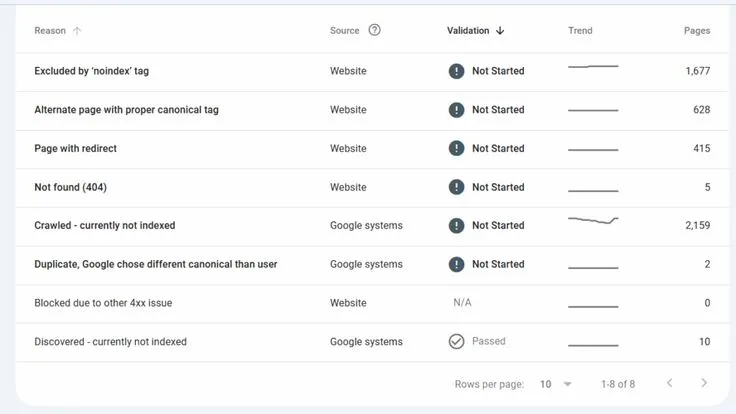 Hình ảnh đại diện của bài viết: Chiến lược kiểm tra và tối ưu lập chỉ mục Google chuyên sâu