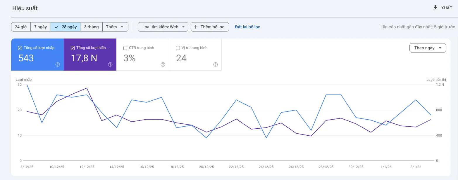 Biểu đồ GSC đi ngang: Khắc phục "Điểm mù" & Tối ưu Technical SEO 2026 - Tấn Phát Digital