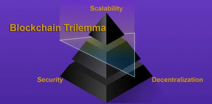 Hình ảnh đại diện của bài viết: Blockchain Trilemma là gì? Lộ trình thực thi 2030