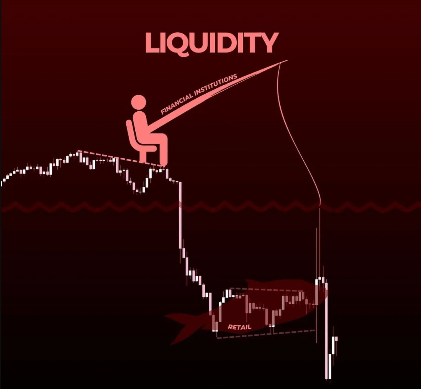 Liquidity là gì? Thanh khoản ảnh hưởng giá crypto ra sao - Tấn Phát Digital
