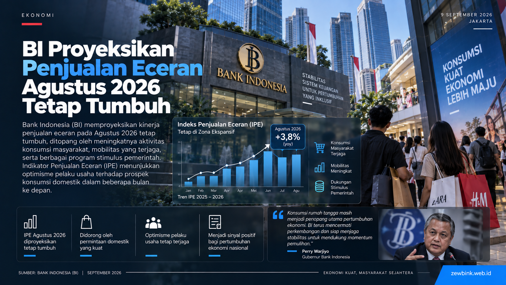 BI Proyeksikan Penjualan Eceran Agustus 2026 Tetap Tumbuh