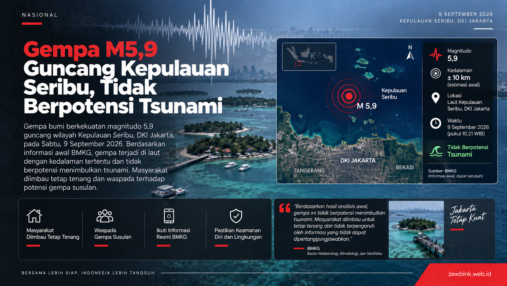 Gempa M5,9 Guncang Kepulauan Seribu, Tidak Berpotensi Tsunami