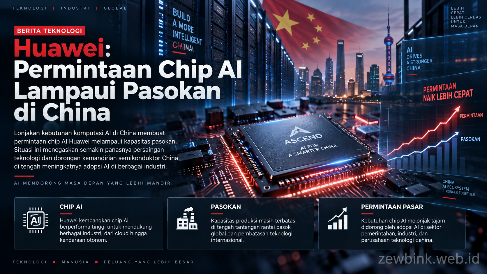 Huawei: Permintaan Chip AI Lampaui Pasokan di China