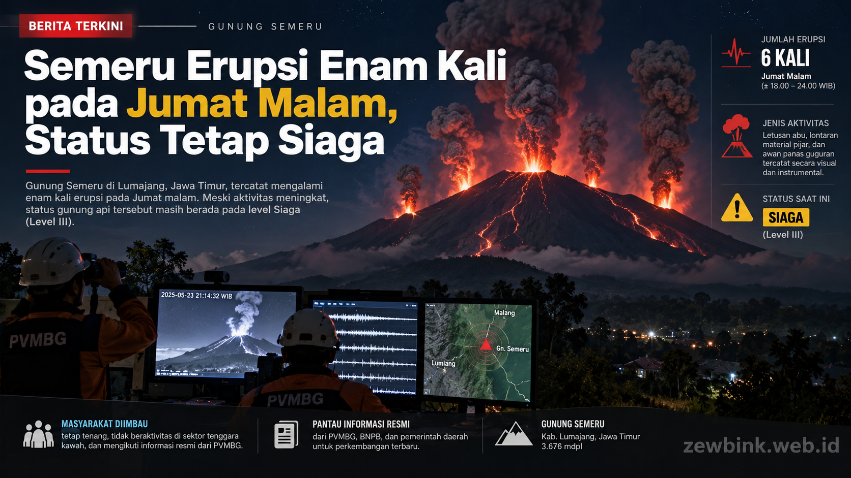 Semeru Erupsi Enam Kali pada Jumat Malam, Status Tetap Siaga