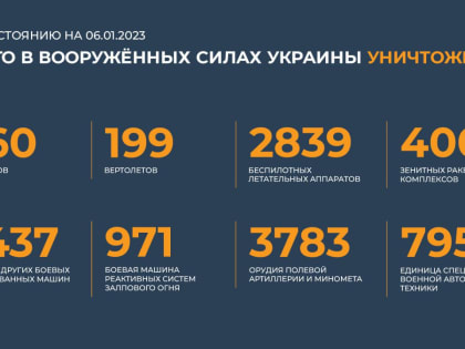 Минобороны объявило о прекращении огня, но ответы на обстрелы ВСУ продолжаются
