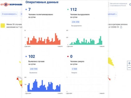 В Петербурге и Ленобласти заболеваемость коронавирусом продолжает расти