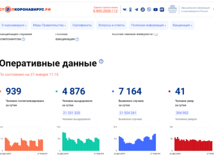 Темпы заболеваемости коронавирусом в России ускорились