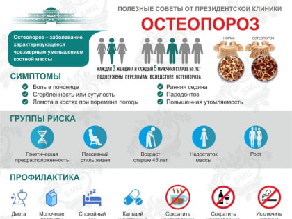 16-22 октября 2023г.: неделя профилактики остеопороза