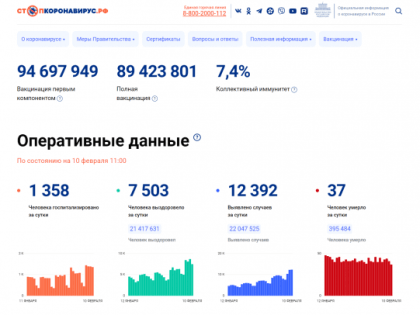 Заболеваемость ковидом в России продолжает расти с каждым днем