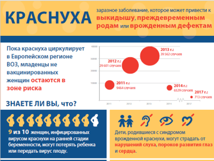 24-30 апреля 2019 года – Европейская неделя иммунизации