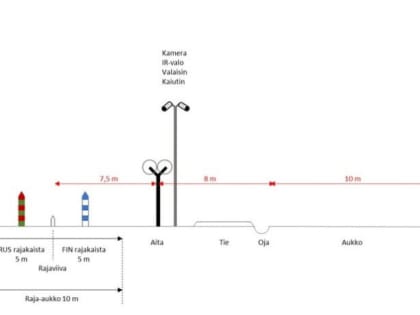 Финляндия показала «забор от России» в разрезе. И ров для надёжности выкопают