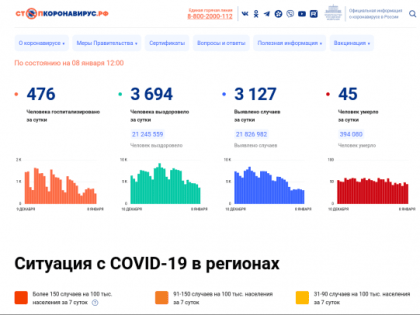 Снизилось число заболевших и госпитализированных россиян с COVID-19
