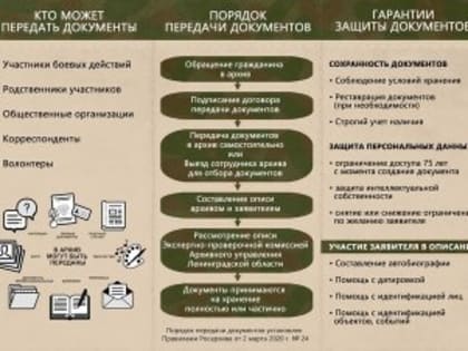 Новые достижения в области здравоохранения