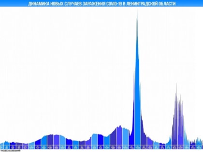 В Ленобласти утроилось число заболевших COVID-19. В лидерах — Всеволожский район