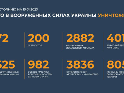 Минобороны РФ заявило о растущих потерях Украины