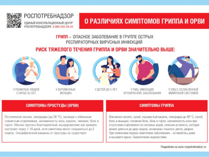 Заболеваемость гриппом в Ленобласти за неделю выросла более чем на 62%