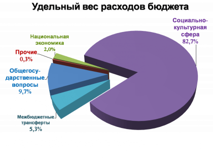 Подведены итоги внешней проверки бюджетной отчетности Выборгского района