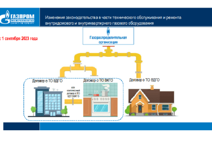С 01.09.2023 техническое обслуживание ВДГО и ВКГО будет осуществляться по новым правилам