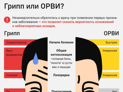 Самолечение опасно!