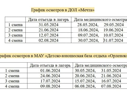 Оформление медицинской справки для оздоровительного лагеря