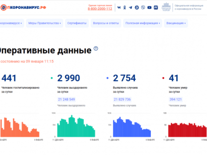 В России выявили менее 3 тысяч новых случаев коронавируса - это минимум с 5 июля
