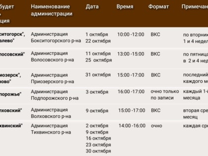 Консультации специалистов в МФЦ Ленинградской области