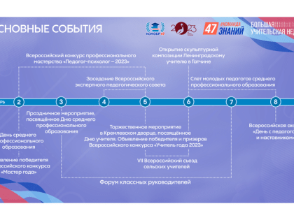 Ленобласть готовится к Большой учительской неделе