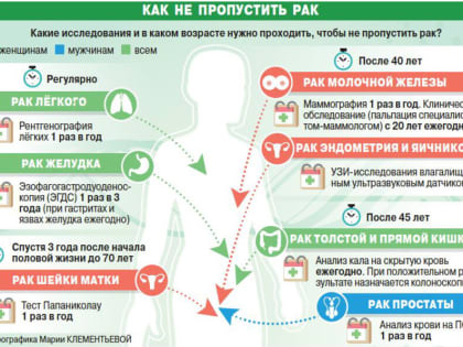 Профилактика онкологических заболеваний
