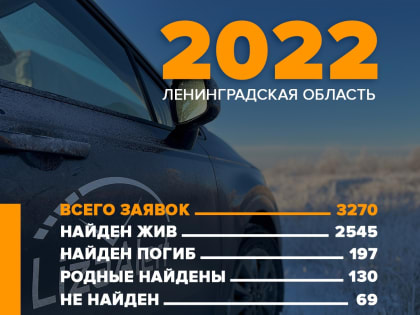 За 2022 год в Петербурге и Ленобласти пропали более трех тысяч человек