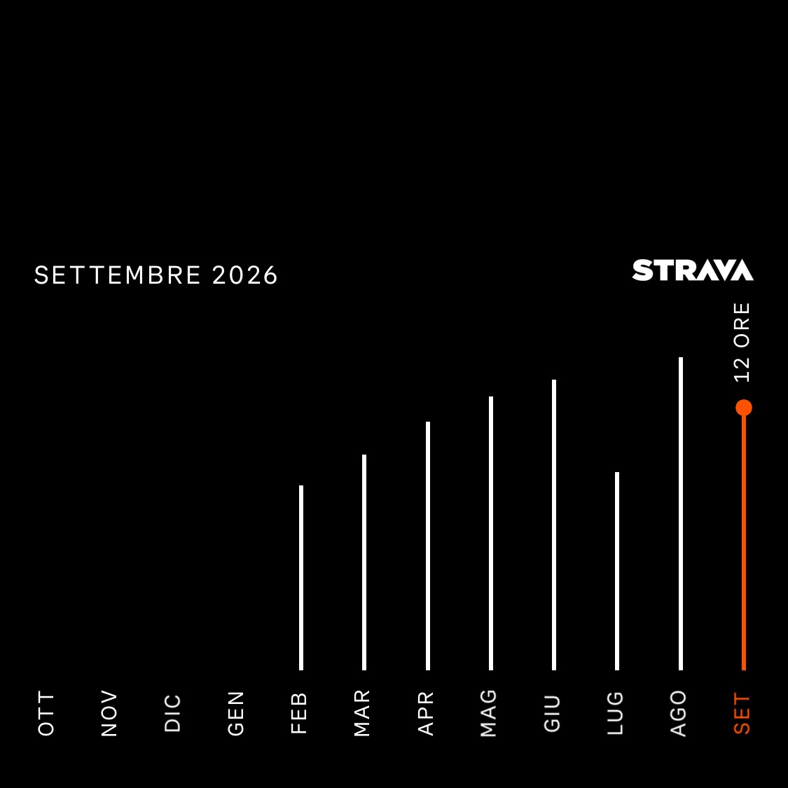Confronto orario mensile Strava 2026