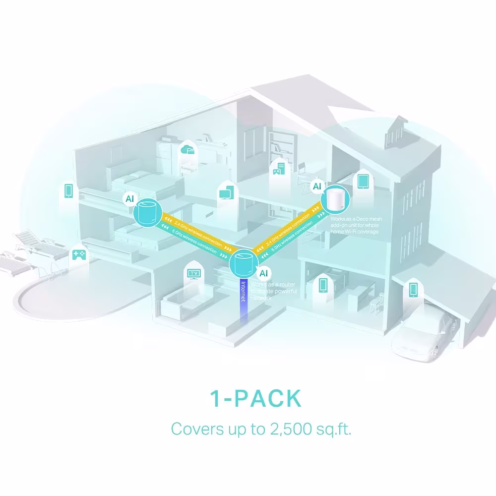 TP-Link Deco X50 AX3000 Ev Wi-Fi 6 Sistemi (1-Pack) - 1
