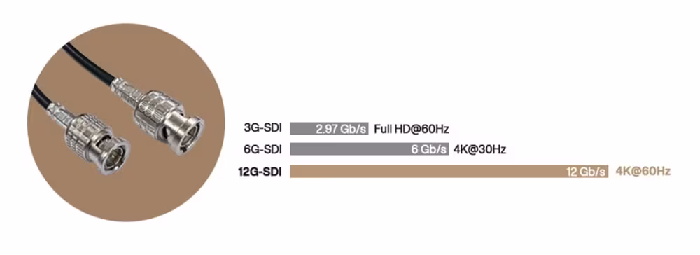 12G-SDI · sıkıştırılmamış 4K@60