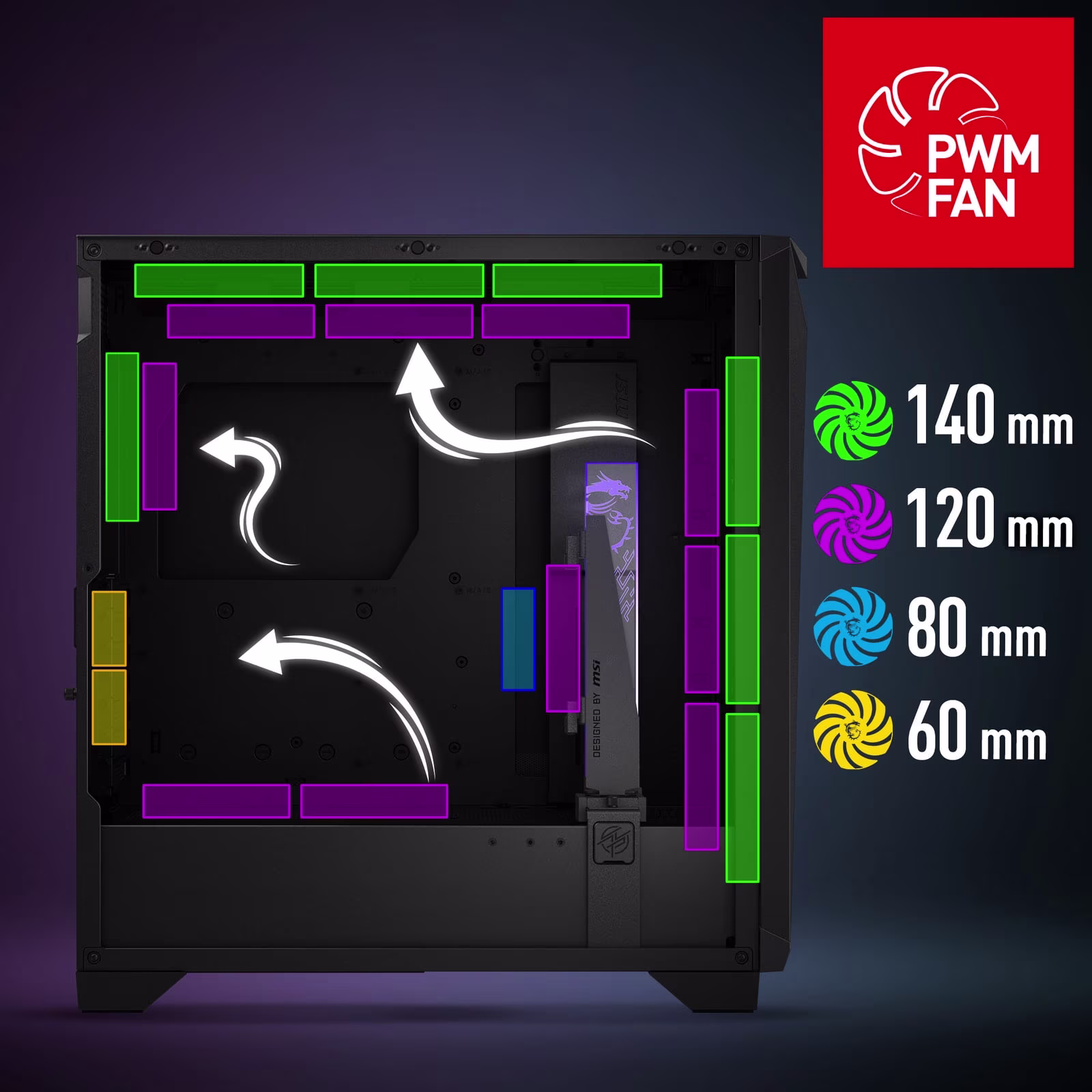 Ön / üst 360 mm AIO · GPU 360 mm