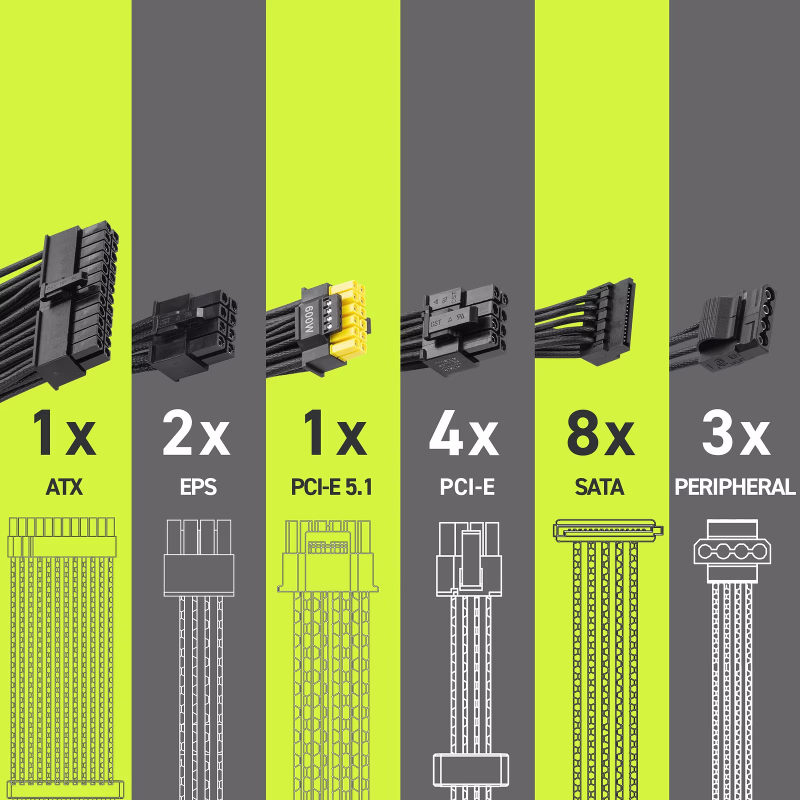 ATX 3.1 · çift renkli native 12V-2×6 600W