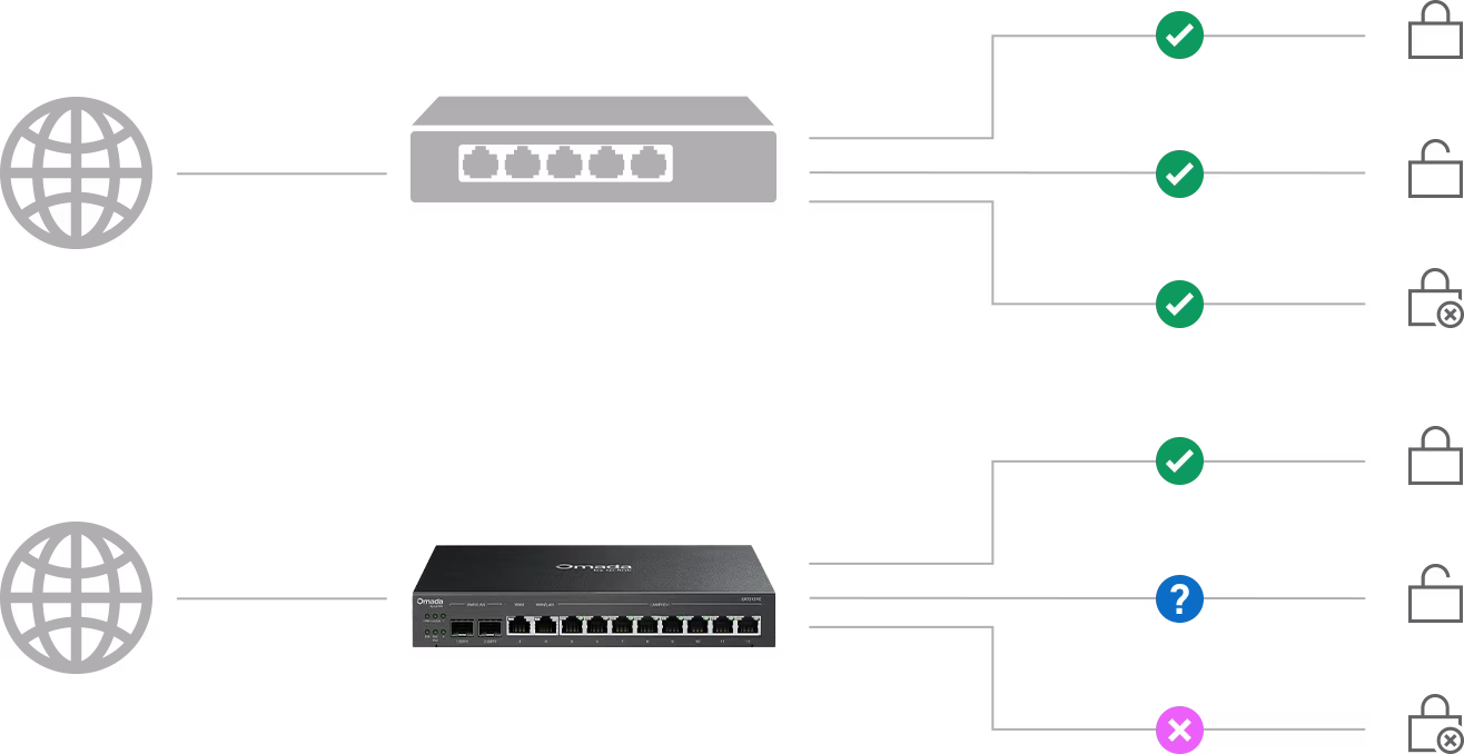 VPN · güvenlik duvarı · filtreleme