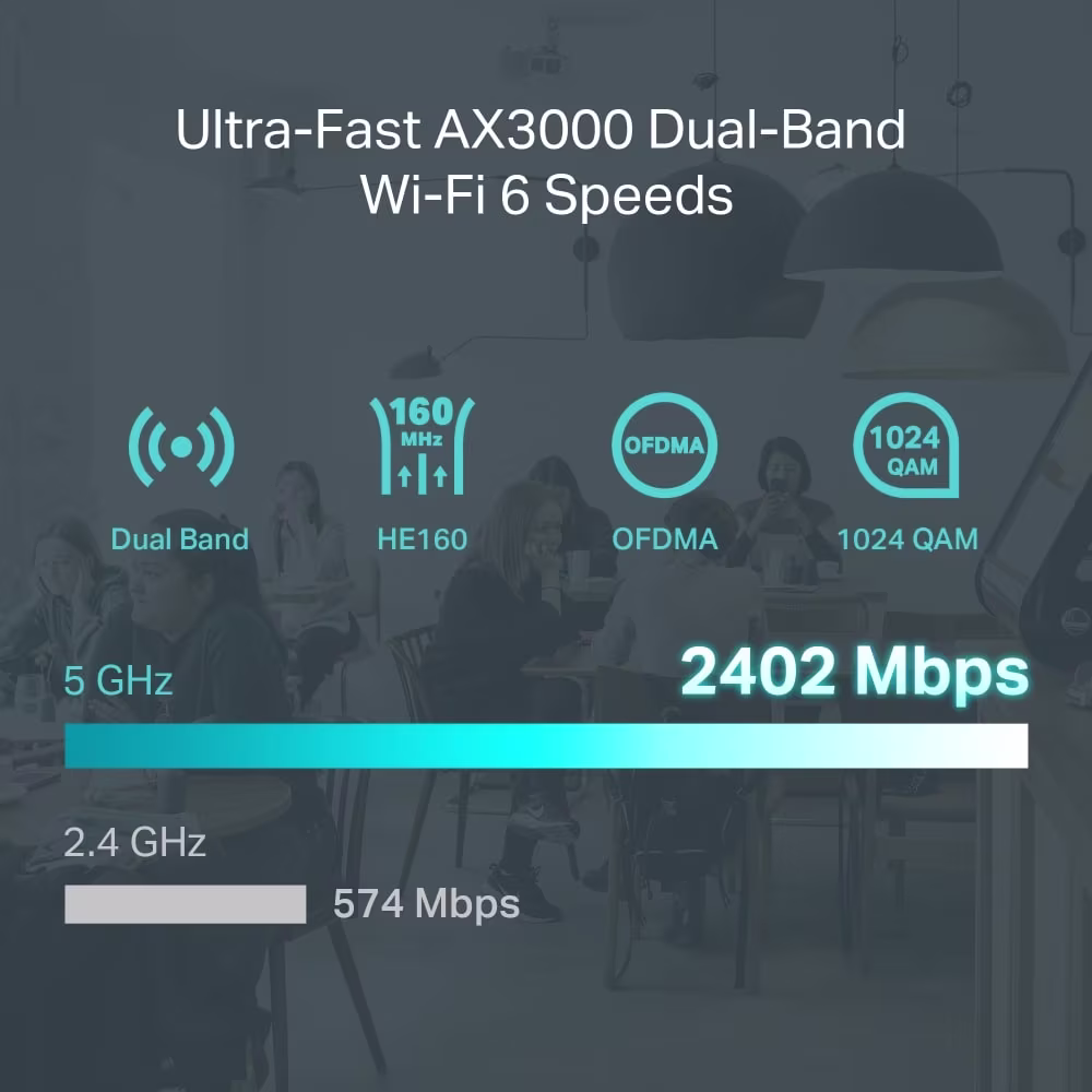 AX3000 Wi-Fi 6 · 2402 + 574 Mbps