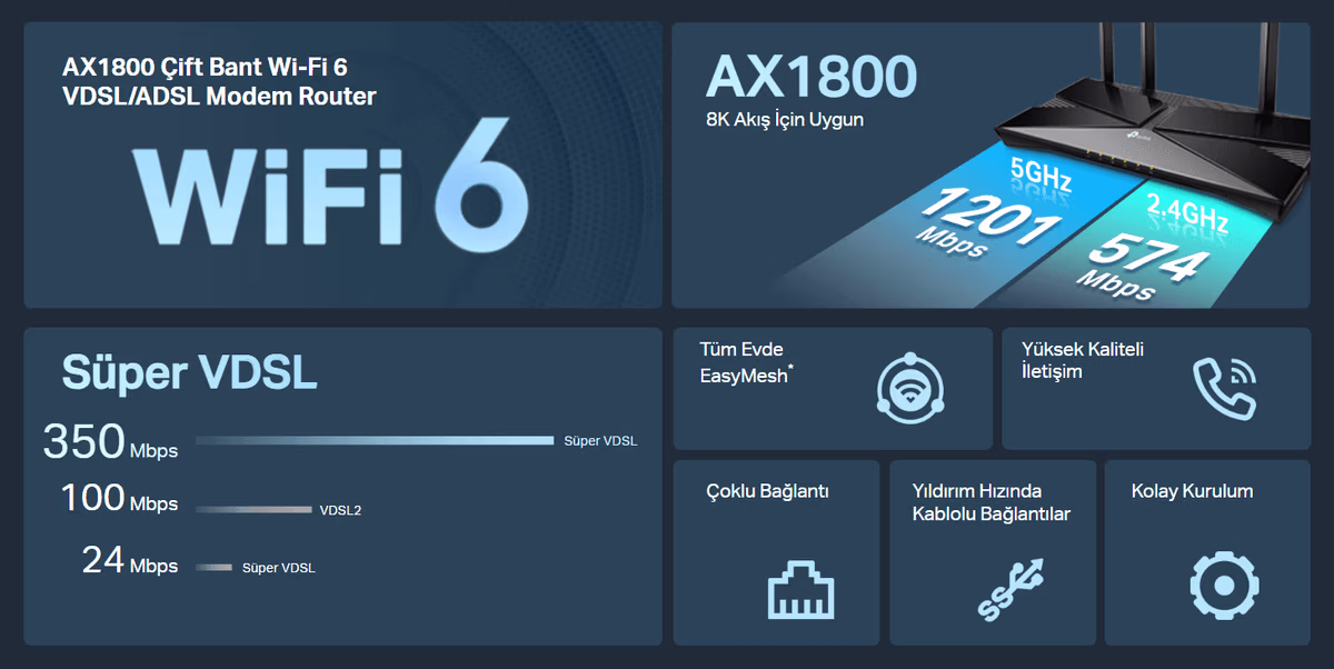 AX1800 Wi-Fi 6 · 1201 + 574 Mbps