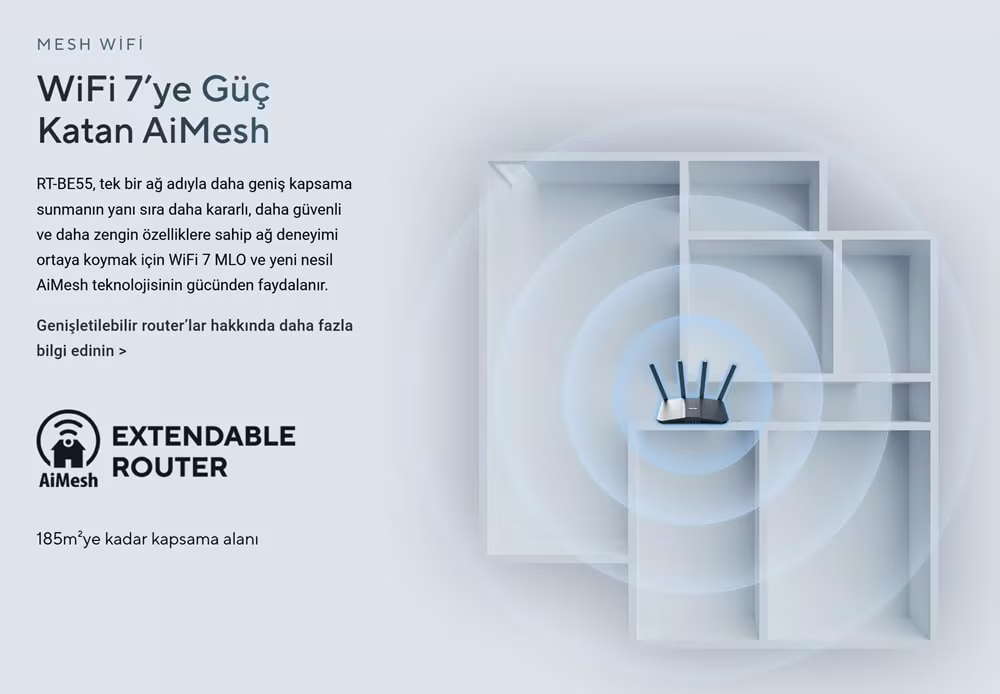 AiMesh genişletilebilir · MLO