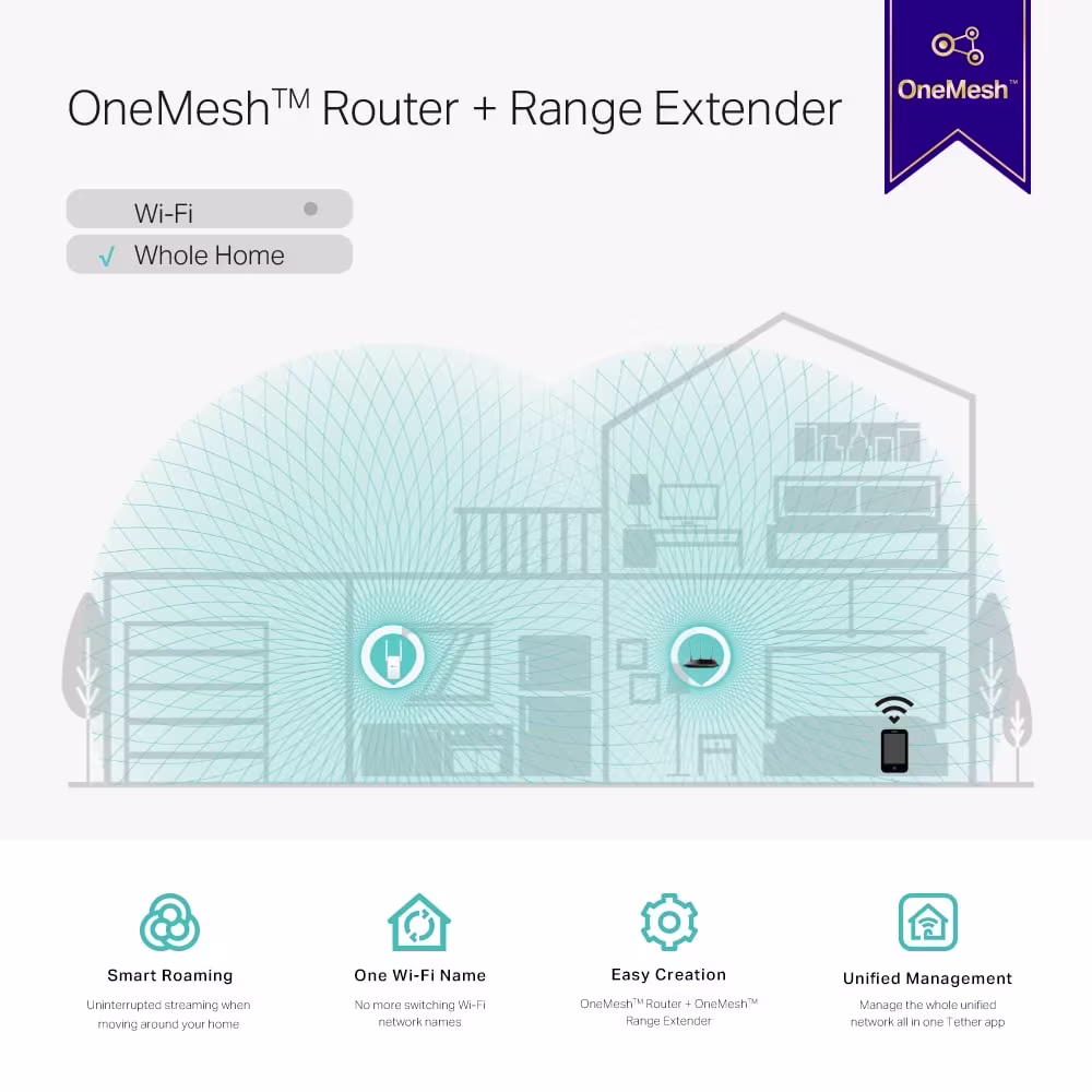 EasyMesh ile tek ağ, daha akıcı geçiş