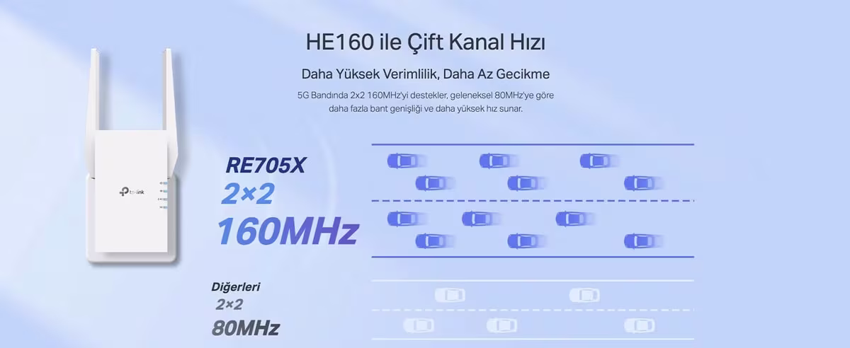 Wi-Fi 6 AX3000 — daha ferah çift bant yol