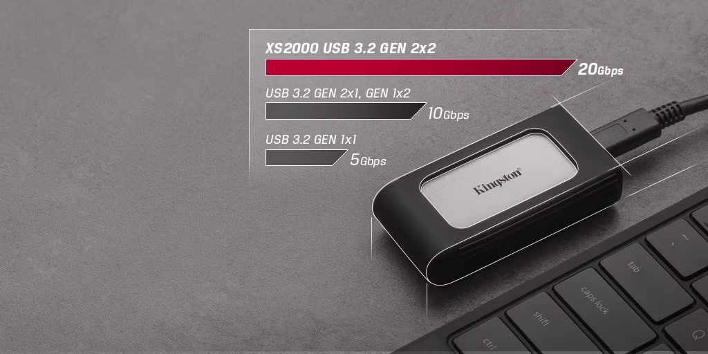 USB 3.2 Gen 2x2 hız sınıfı
