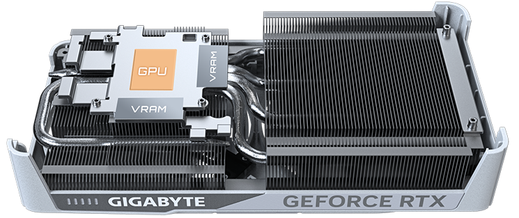 Bakır plaka + ısı borusu, GPU ve VRAM birlikte