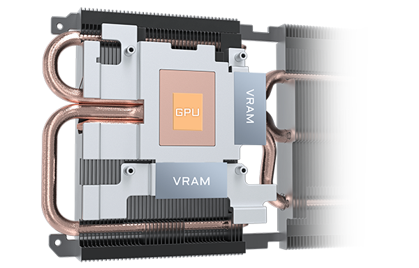Bakır plaka + ısı borusu, GPU ve VRAM birlikte